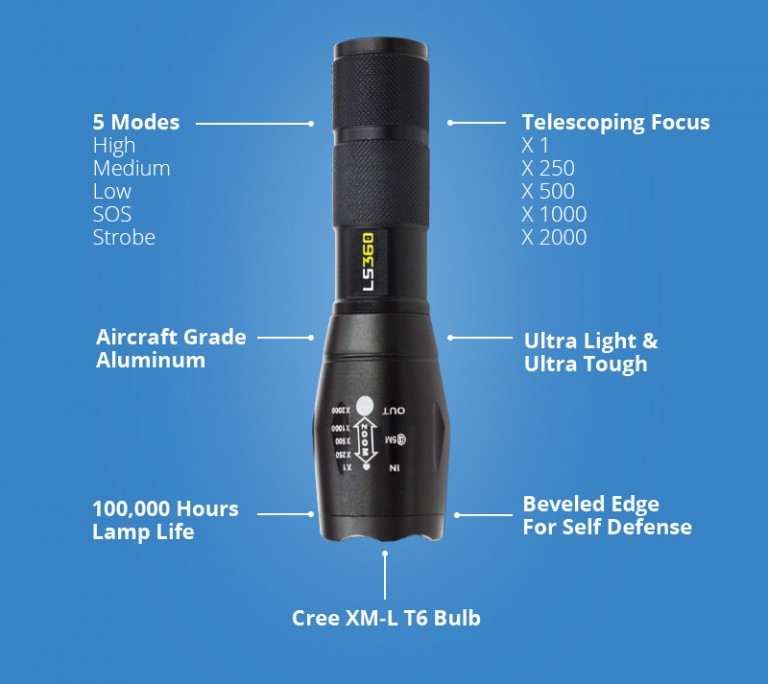 Light strike 360 Tactical Flashlight product spec image