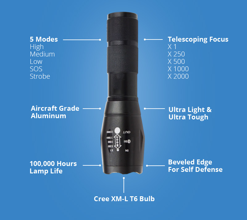 shadowhawk x800 military led flashlight - product features image