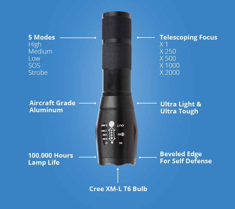 desarrollo defensa y tecnologia belica: Linterna táctica militar Lumify X800