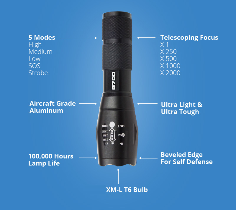 lumitact-g700-flashlight