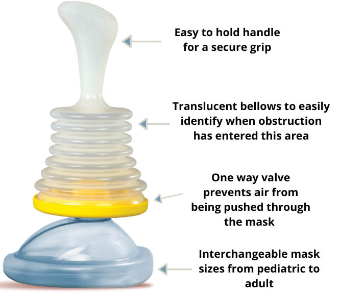 Anatomy of LifeVac